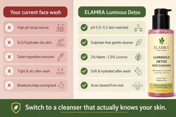 ELAMRA_Luminous_Detox_Face_Cleanser_|_Face_Wash_for_Acne,_Oil_Control_&_Glowing_Skin_|_2%_Neem_+_1.5%_Licorice_Root_+_Green_Tea_|_Sulphate-Free,_pH-Balanced_|_For_Oily_&_Acne-Prone_Skin_|_100ml