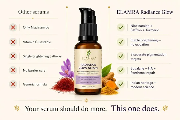 Elamra_Radiance_Glow_Face_Serum_Niacinamide_Saffron_Turmeric_Dark_Spots_30Ml