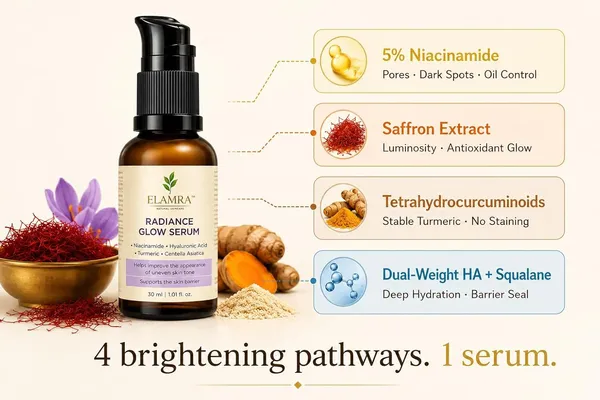 Elamra_Radiance_Glow_Face_Serum_Niacinamide_Saffron_Turmeric_Dark_Spots_30Ml