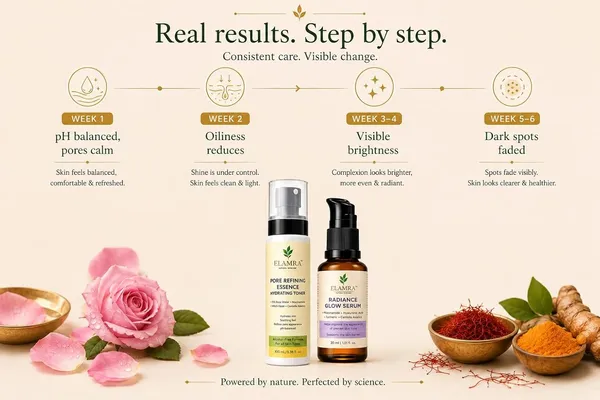 Elamra_Tone_Glow_Kit_Pore_Refining_Toner_Radiance_Serum_Niacinamide_Saffron_130Ml_(Pack_of_2)