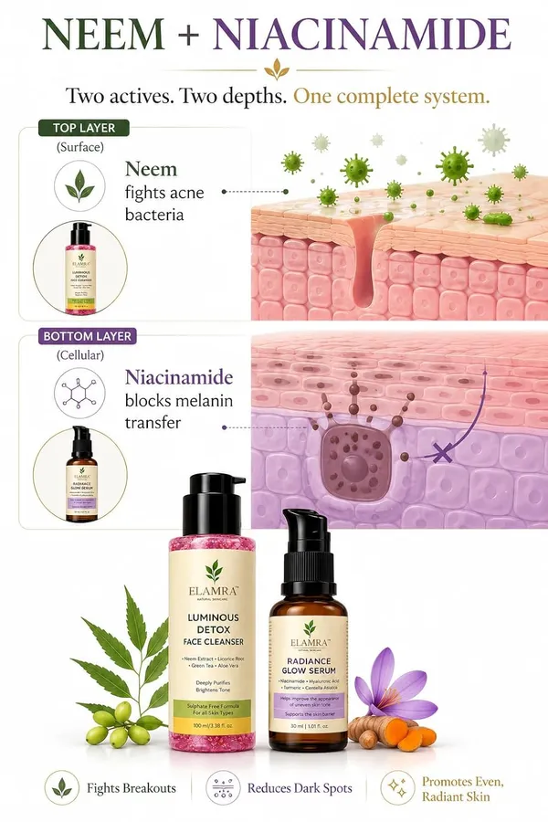 Elamra_Glow_Starter_Kit_Face_Wash_Serum_Neem_Niacinamide_Saffron_Acne-Prone_Skin_(Pack_of_2)