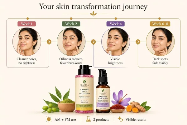 Elamra_Glow_Starter_Kit_Face_Wash_Serum_Neem_Niacinamide_Saffron_Acne-Prone_Skin_(Pack_of_2)