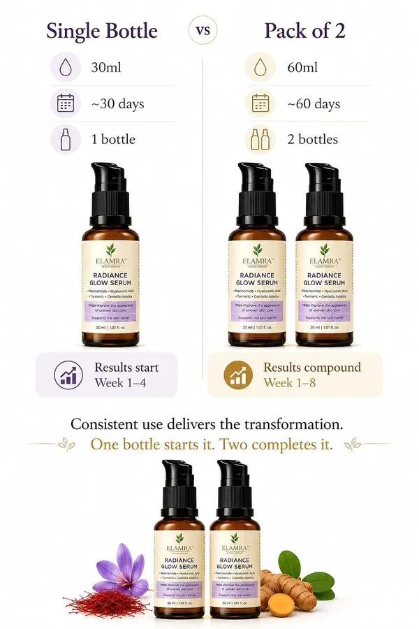 Elamra_Radiance_Glow_Serum_Niacinamide_Saffron_Dark_Spots_Pack_Of_2_30Ml