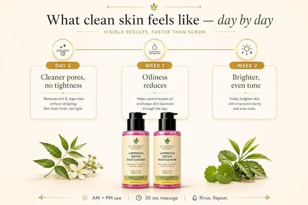 Elamra_Luminous_Detox_Face_Wash_Neem_Licorice_Root_Sulphate_Free_Pack_Of_2_100Ml