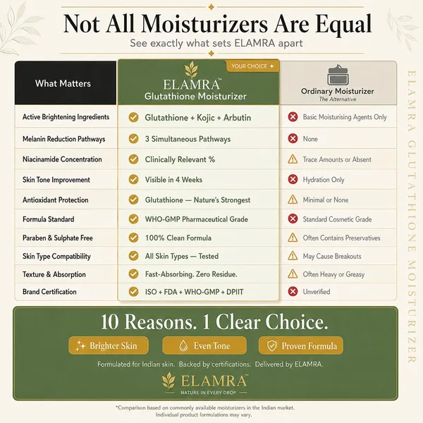 ELAMRA_Glutathione_Moisturizer_with_Niacinamide,_Kojic_Acid_&_Alpha_Arbutin_|_Even_Skin_Tone,_Antioxidant_Care_&_Deep_Hydration_|_For_All_Skin_Types_|_50g
