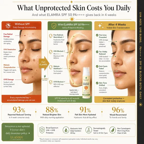 Elamra_Hyaluronic_Acid_Spf_50_Pa++++_Broad_Spectrum_Sunscreen_50G