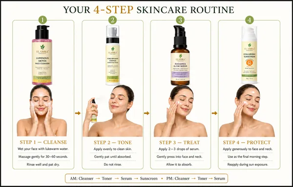 ELAMRA_4-Step_Morning_Skincare_Kit_|_Cleanser_+_Toner_+_Serum_+_Sunscreen_SPF_50_PA++++_|_Glow,_Brighten_&_Protect_|_For_All_Skin_Types
