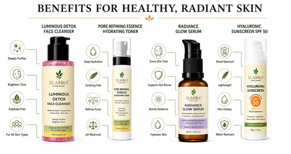 ELAMRA_4-Step_Morning_Skincare_Kit_|_Cleanser_+_Toner_+_Serum_+_Sunscreen_SPF_50_PA++++_|_Glow,_Brighten_&_Protect_|_For_All_Skin_Types