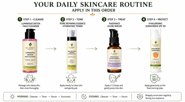 ELAMRA_4-Step_Morning_Skincare_Kit_|_Cleanser_+_Toner_+_Serum_+_Sunscreen_SPF_50_PA++++_|_Glow,_Brighten_&_Protect_|_For_All_Skin_Types