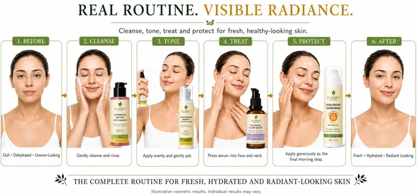 ELAMRA_4-Step_Morning_Skincare_Kit_|_Cleanser_+_Toner_+_Serum_+_Sunscreen_SPF_50_PA++++_|_Glow,_Brighten_&_Protect_|_For_All_Skin_Types