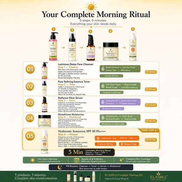 ELAMRA_Complete_Skincare_Kit_|_Cleanser_+_Toner_+_Serum_+_Moisturiser_+_Sunscreen_SPF_50_|_Full_Routine