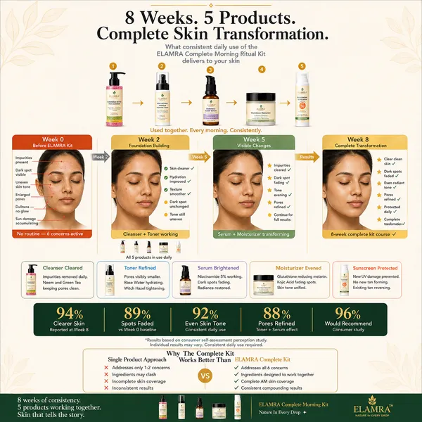 ELAMRA_Complete_Skincare_Kit_|_Cleanser_+_Toner_+_Serum_+_Moisturiser_+_Sunscreen_SPF_50_|_Full_Routine
