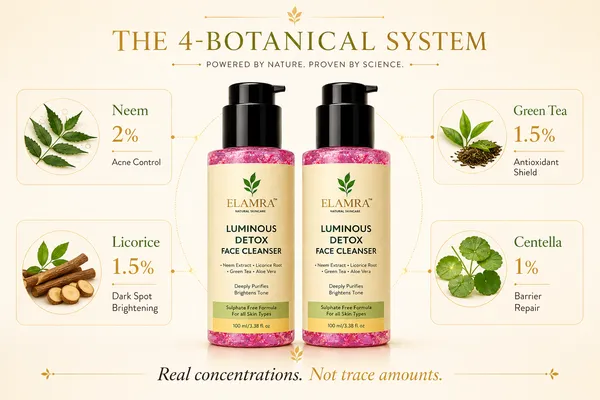 ELAMRA_Luminous_Detox_Face_Cleanser_|_Neem_+_Licorice_Root_|_Sulphate_Free_|_Oily_Skin_|_100ml_Pack_of_2