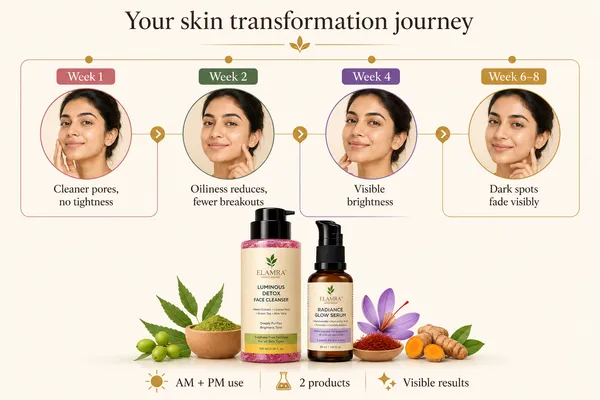 ELAMRA_Glow_Starter_Kit_|_Luminous_Detox_Face_Wash_+_Radiance_Glow_Serum_|_Neem_Licorice_+_5%_Niacinamide_Saffron_Hyaluronic_Acid_|_Sulphate-Free_2-Step_Routine_for_Oily_&_Acne-Prone_Skin