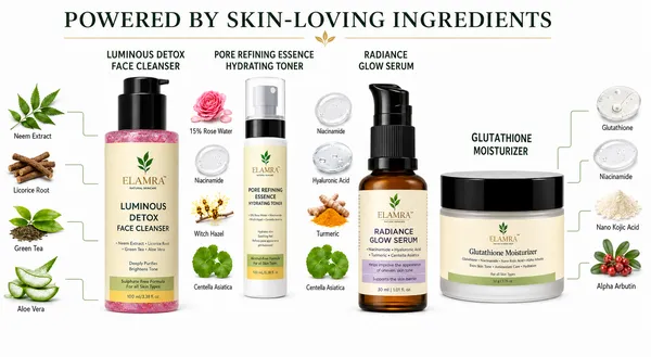 ELAMRA_Glow_Routine_Kit_|_Cleanser_+_Toner_+_Serum_+_Moisturiser_|_Brighten_and_Hydrate_|_All_Skin_Types