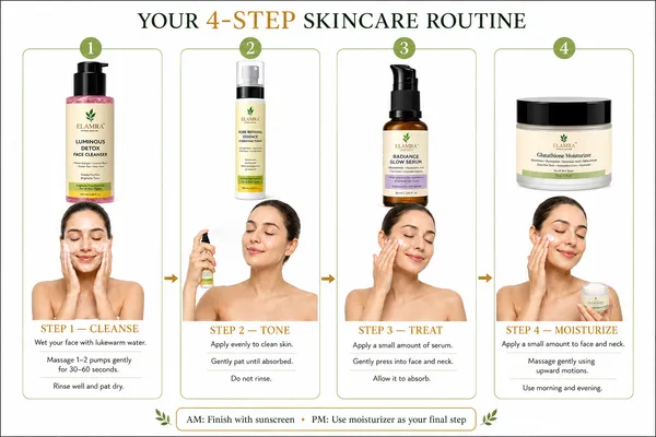 ELAMRA_Glow_Routine_Kit_|_Cleanser_+_Toner_+_Serum_+_Moisturiser_|_Brighten_and_Hydrate_|_All_Skin_Types