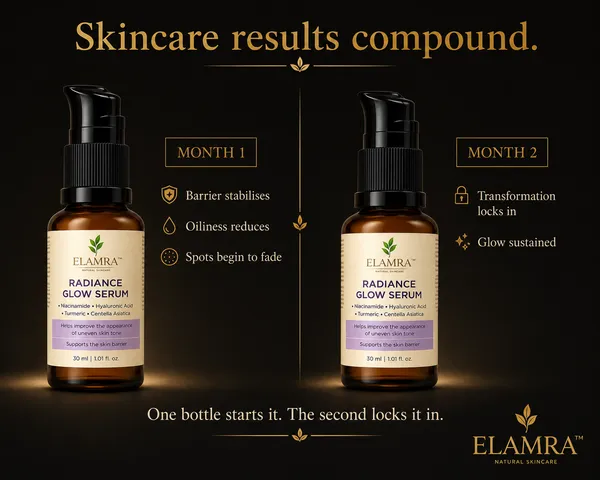 ELAMRA_Radiance_Glow_Serum_Pack_of_2_|_2-Month_Glow_Supply_|_5%_Niacinamide_+_Saffron_Extract_+_Stable_Turmeric_|_Squalane_+_Dual_Hyaluronic_Acid_|_Dark_Spots_&_Glowing_Skin_|_30ml_x_2