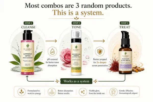 ELAMRA_Complete_Glow_Kit_|_Cleanser_+_Toner_+_Serum_|_Cleanse_Tone_and_Treat_|_All_Skin_Types