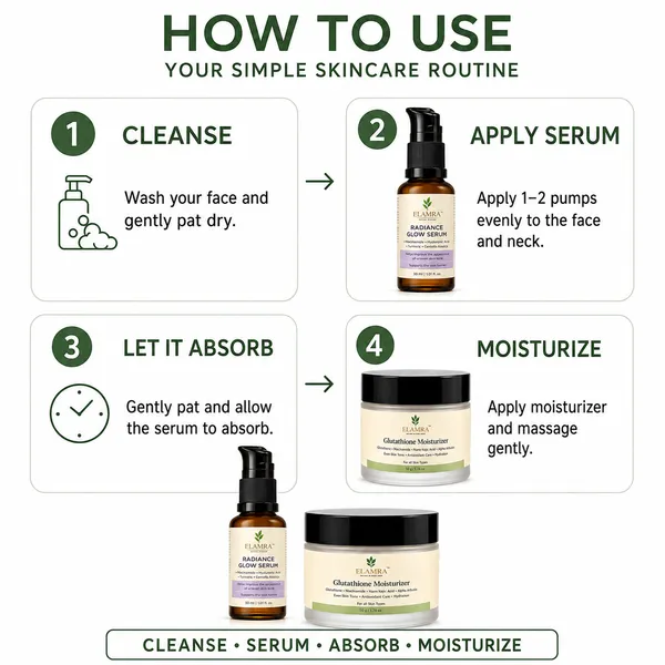 ELAMRA_Brightening_Starter_Kit_|_Serum_+_Moisturiser_|_Fade_Dark_Spots_and_Glow_|_Perfect_for_Beginners_|_All_Skin_Types