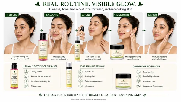 ELAMRA_Anti_Acne_Trio_|_Cleanser_+_Toner_+_Moisturiser_|_Clear_Skin_and_Oil_Control_|_All_Skin_Types
