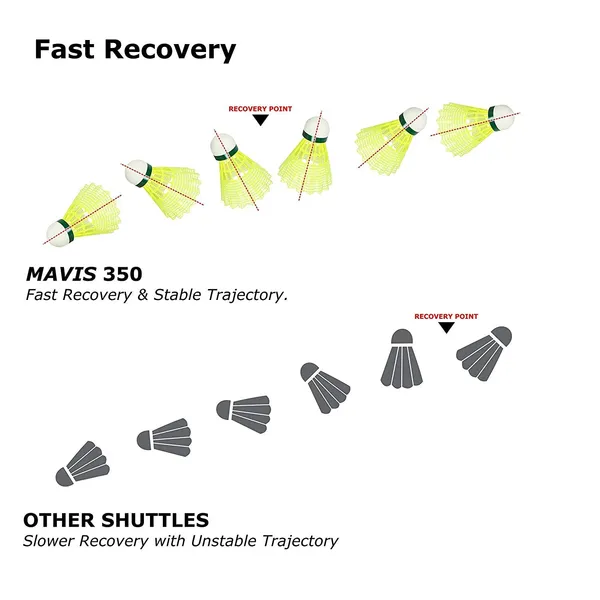 Yonex_Mavis_350_Green_Cap_Nylon_Shuttlecock_Yellow