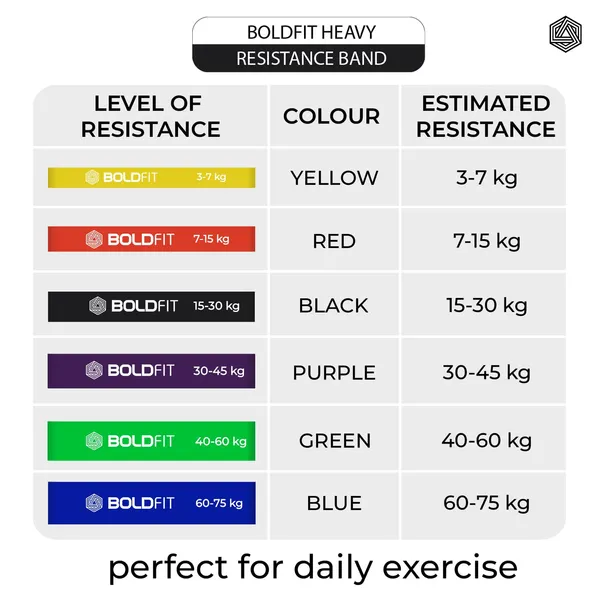 Boldfit_Natural_Rubber_Heavy_Resistance_Band_For_Workout_Set_Exercise_Stretching_Pull_Up_Bands_For_Home_Exercise_For_Gym_Men_Women_Resistance_Loops_Toning_Bands_Blue_60_75_Kg