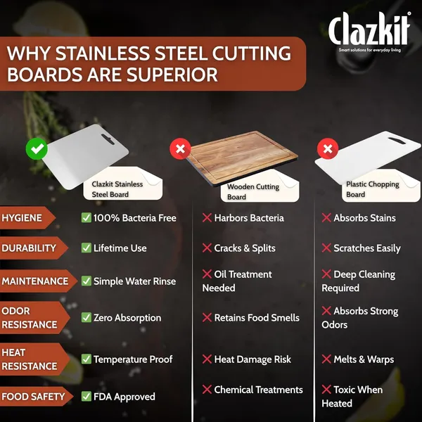 Clazkit_Stainless_Steel_Chopping_Board_Vegetable_Fruit_Cutting_Kneeding_Cake_Prep_Heavy_Duty_Chopping_Board_Size_31_8cm_X_21cm