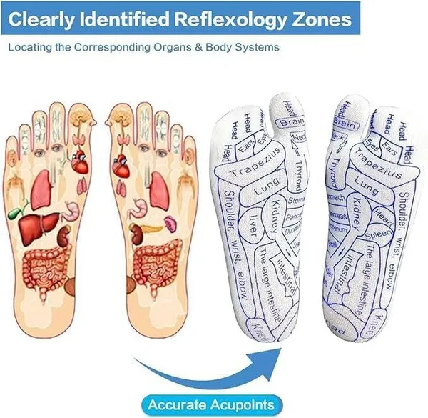 Reflexology_Acupoint_Diagram_Socks_with_Clearly_Identified_Reflexology_Zones_(BUY_1_GET_1_FREE)