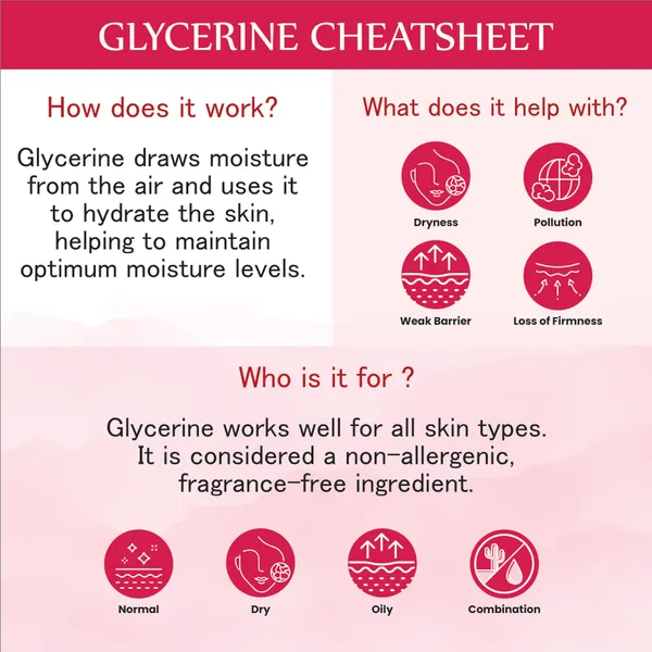 Smart_Organics_Glycerine_Skin_Protectant