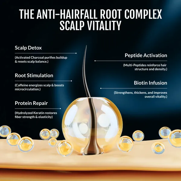 EleGanz_Professional_Biotin+_Multi-Peptide_Anti-Hairfall_Shampoo_|_Hair_Growth_Shampoo_with_Hydrolyzed_Keratin