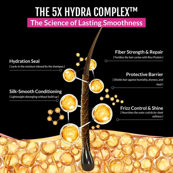 EleGanz_Professional_5X_Hydra-Volume_Intense_Moisturising_Conditioner_|_Hyaluronic_Acid_Conditioner_for_Dry_&_Frizzy_Hair