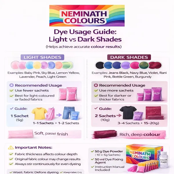 Pack_Of_10_Neminath_Colours_Jeans_Black_Fabric_Dye_Kit_Shade_Sachets_&_Fixer