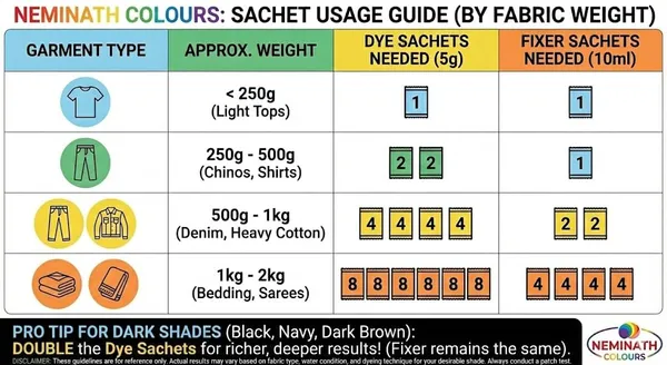 Neminath_Permanent_Pakka_Rang_Fabric_For_Clothes_Dye_For_Clothes_Permanent_Fabric_Dye_Shade_No_3_Mehndi_Green_Color_Fixer