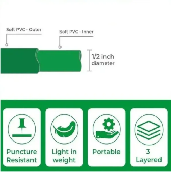 Green_Pvc_Garden_Hose_Pipe_For_Car_Wash,_Bike_Wash_And_Gardening