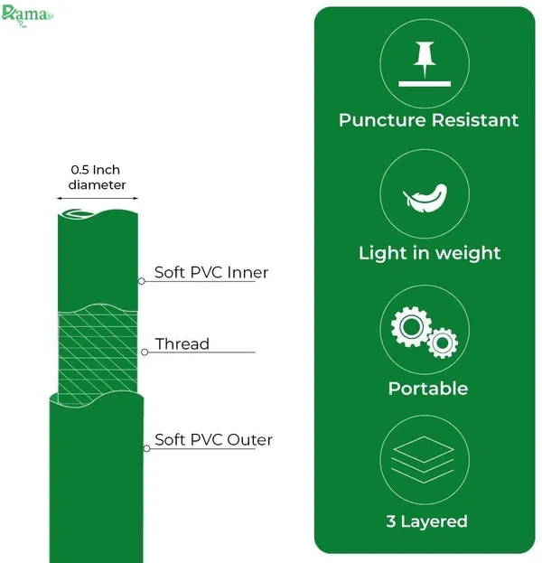 Green_Pvc_Braided_Hose_Pipe_For_Gardening,_Cleaning_And_Washing