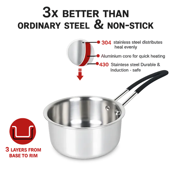 UPCW_TRIPLY_STAINLESS_STEEL_INSULATED_COOL_GRIP_SAUCE_PAN_TEA_PAN