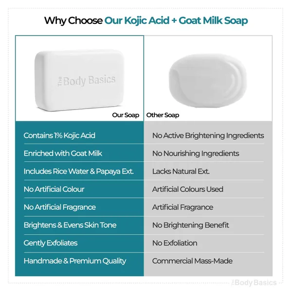 Kojic_Acid_With_Goat_Milk_Handmade_Soap_For_Skin_Brightening_Pack_Of_4