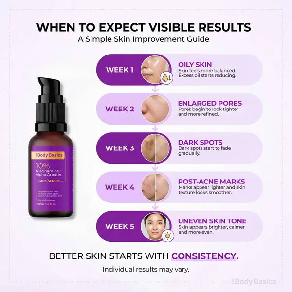 Niacinamide_With_Alpha_Arbutin,_Vitamin_B5,_Hyaluronic_Acid_Face_Serum_For_Face_Care