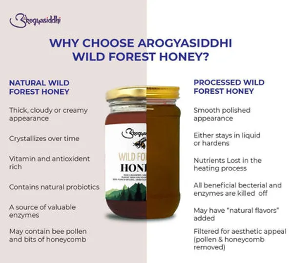Wild_Forest_Honey_For_Healthy_Sweetener