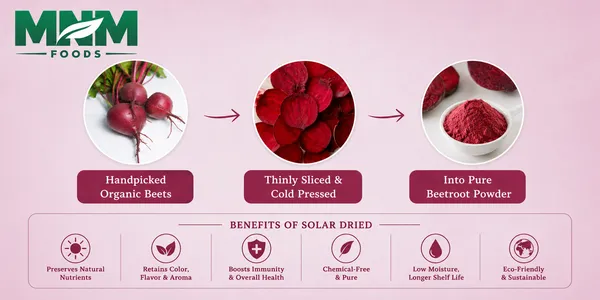 Mnm_Foods_Beetroot_Powder_(Chukandar_Powder)_100%_Pure_Solar_Dried_|_Rich_In_Natural_Nitrates,_Iron_&_Antioxidants_|_Supports_Energy,_Stamina_&_Daily_Wellness_|_Zero_Additives_|_Premium_Airtight_Pet_Jar
