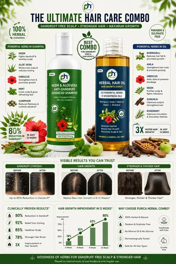 Purica_Herbal_Hair_Growth_Oil_&_Anti-Dandruff_Neem_Shampoo_Full_Hair_Care_Combo_(Oil+Shampoo)_(2_Items_In_The_Set)