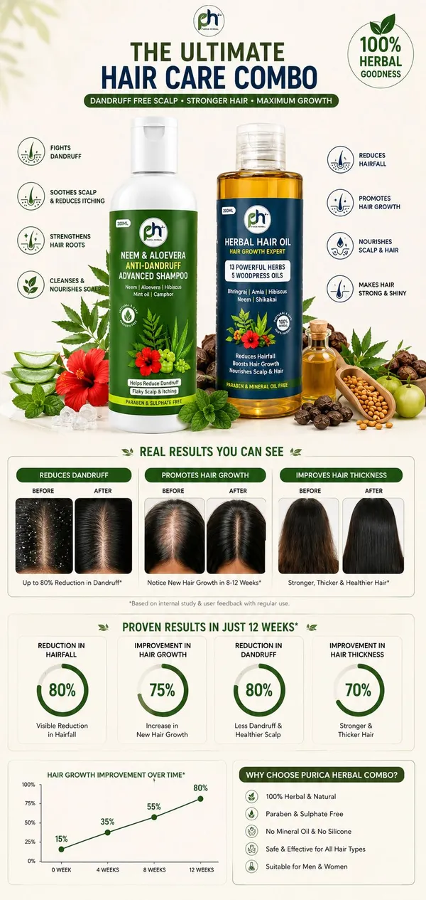 Purica_Herbal_Hair_Growth_Oil_&_Anti-Dandruff_Neem_Shampoo_Full_Hair_Care_Combo_(Oil+Shampoo)_(2_Items_In_The_Set)