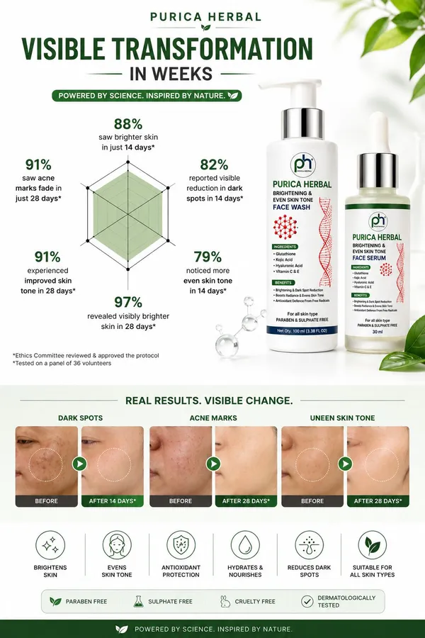 Purica_Herbal_Glutathione_Kojic_Acid_Vitamin_C_+_E_(_Facewash_&_Serum_Combo_)_(130_G)