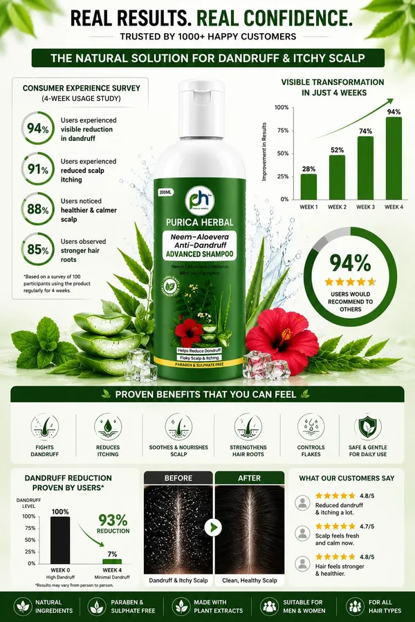 Purica_Herbal_Handmade_Natural_Neem-Aloevera_Anti-Dandruff_Advance_Shampoo_With_Powerful_Herbs_(200_Ml)