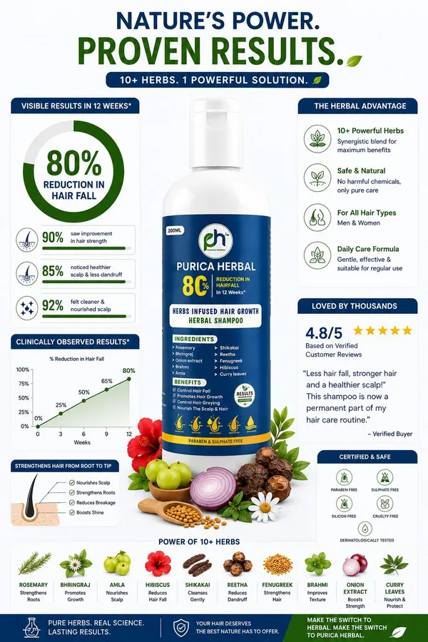 Purica_Herbal_Handmade_Natural_Hair_Fall_Control_&_Hair_Growth_Shampoo_With_Powerful_Herbs