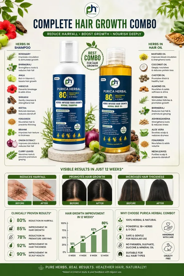 Purica_Herbal_Handmade_Hair_Growth_Oil_Hair_Growth_Shampoo_Full_Hair_Care_Combo_(Oil+Shampoo)_(400_Ml)