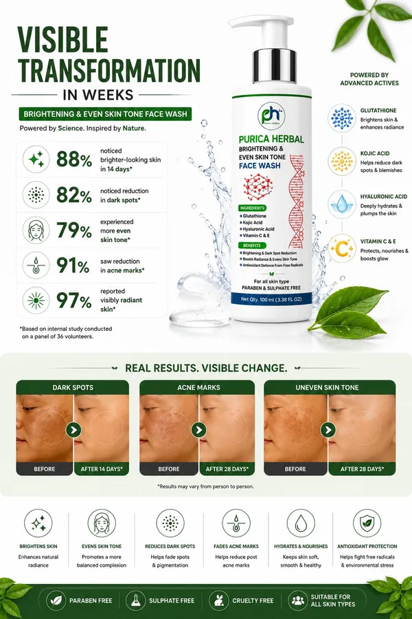 Brightening_Even_Skin_Tone_Face_Wash