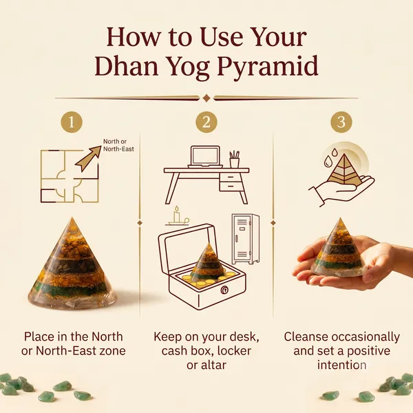 Dhan_Yog_Samriddhi_Dhan_Yog_Pyramid