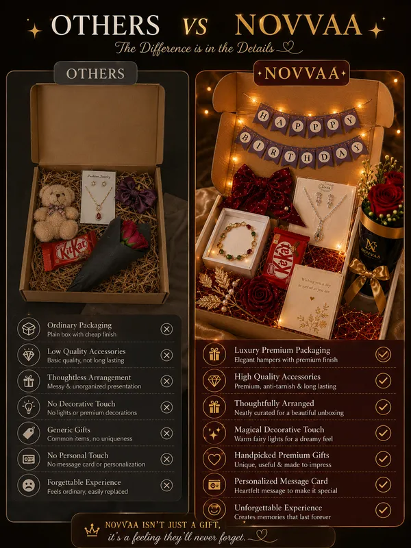 Novvaa_Luxury_Birthday_Gift_Hamper_With_Jewellery_And_Rose_Pack_Of_12