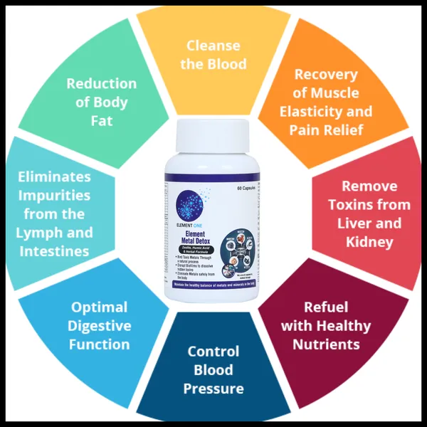 Element_One_Turmeric_Ginger_Neem_Heavy_Metal_Detox_Capsules_60S